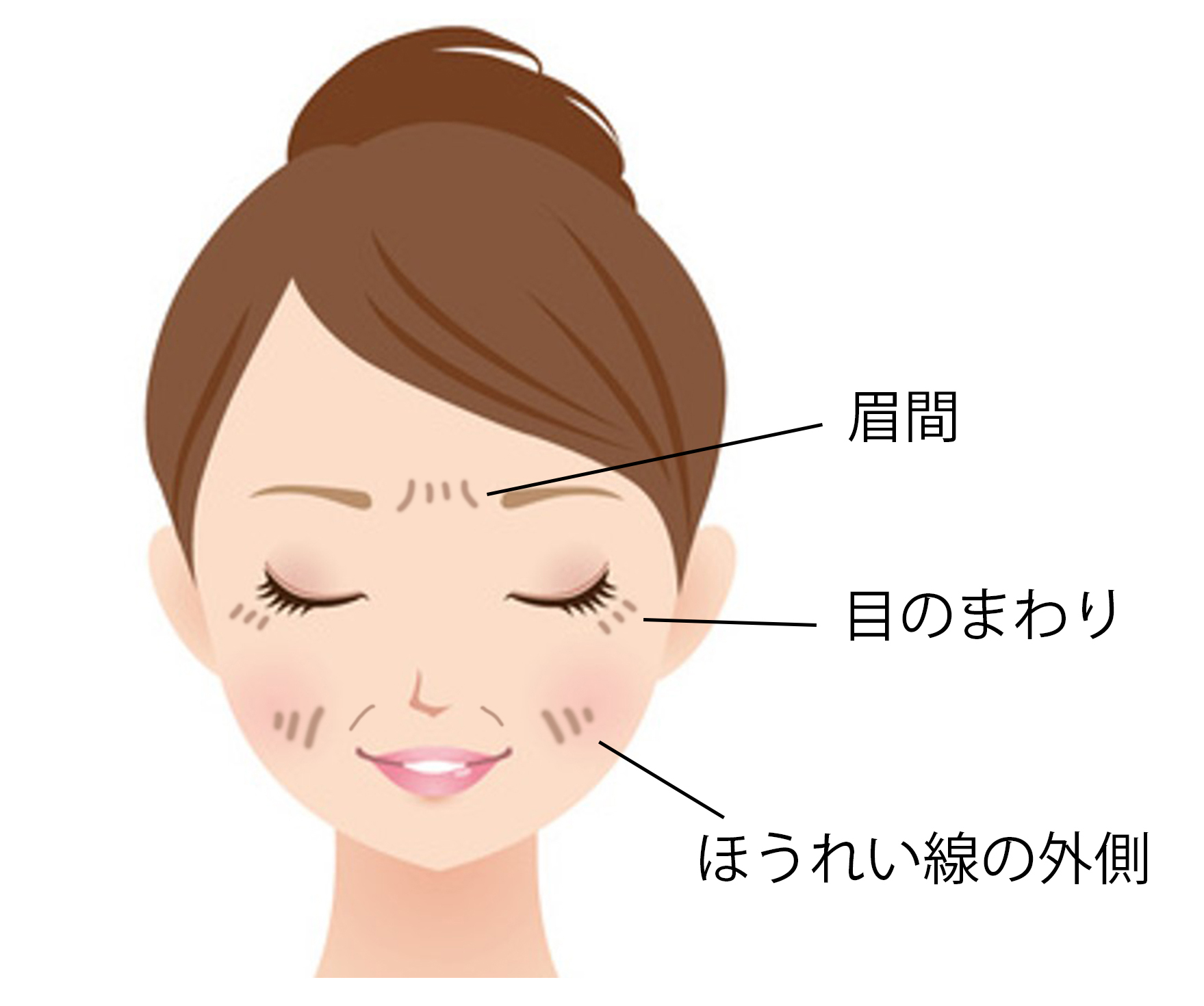 Sunekos スネコス 若返り アンチエイジング 美容整形 美容外科 茨城県 水戸中央美容形成クリニック